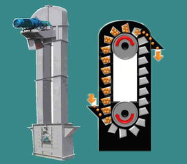 斗式提升機(jī),除塵設(shè)備除塵配件 斗式提升機(jī) 旋風(fēng)除塵器 價格 谷瀑環(huán)保